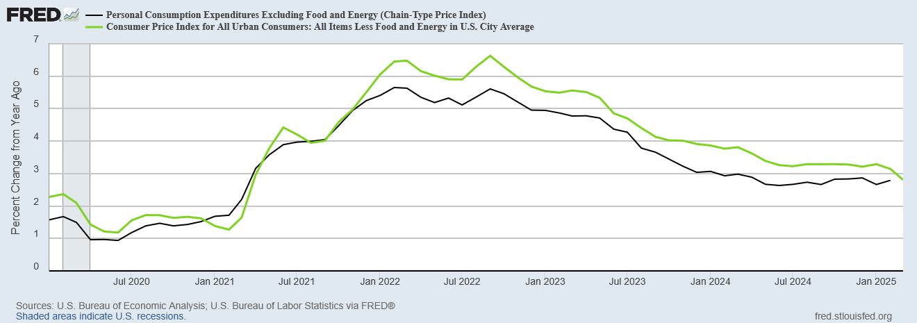 Core CPI vs PCE - April, 2024