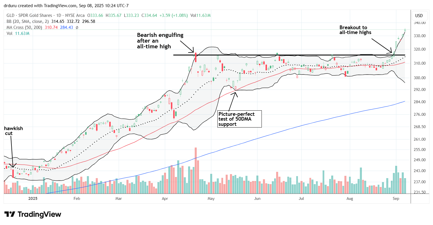 Gold bugs fully embrace the inflationary narrative with SPDR Gold Shares (GLD) on a steady run-up through consecutive all-time highs.
