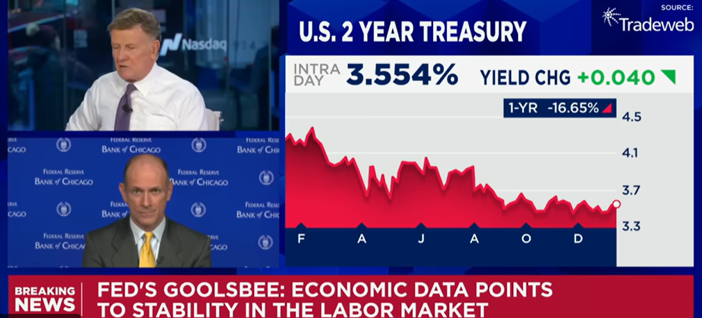 The Fed’s Labor Market Divide Is Hardening Against Rate Cuts